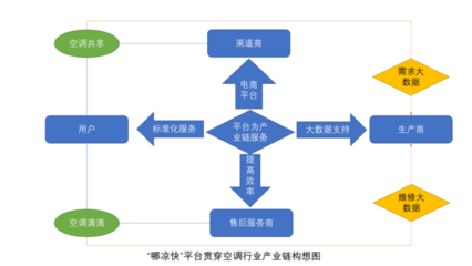 南京“哪涼快”軟件設(shè)計(jì)與開發(fā) 城市避暑新工具，科技賦能民生服務(wù)