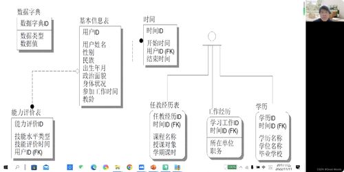 軟件系統(tǒng)分析與設(shè)計(jì) 構(gòu)建高效、可維護(hù)的軟件設(shè)計(jì)與開發(fā)基石