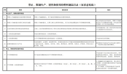 綠色新風尚 發改委擬限制酒店一次性塑料用品，推動日用百貨銷售轉型