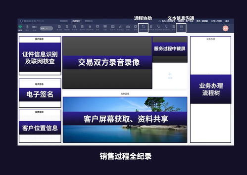 合規(guī)與創(chuàng)新并驅(qū) 容聯(lián)引領(lǐng)互聯(lián)網(wǎng)保險銷售全過程回溯