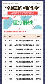 卓越器械,呵護(hù)生命 大連醫(yī)療器械經(jīng)銷商評(píng)選活動(dòng)