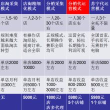 西安市滬灞生態區時尚凱旋商貿店