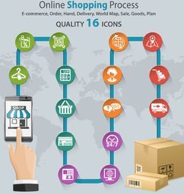 網(wǎng)上購(gòu)物流程