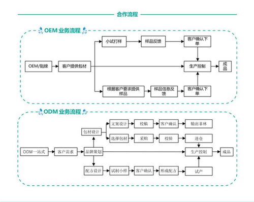【可免費(fèi)打樣牙膏oem貼牌廠家牙膏代加工一件代發(fā)】- 