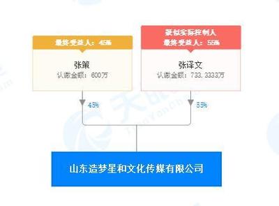 自媒體頭部賬號(hào)朱一旦導(dǎo)演配音編劇離職