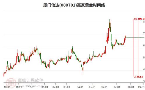 商貿代理行業延續多頭趨勢，旗下龍頭股廈門信達、江蘇國泰、云維股份一覽